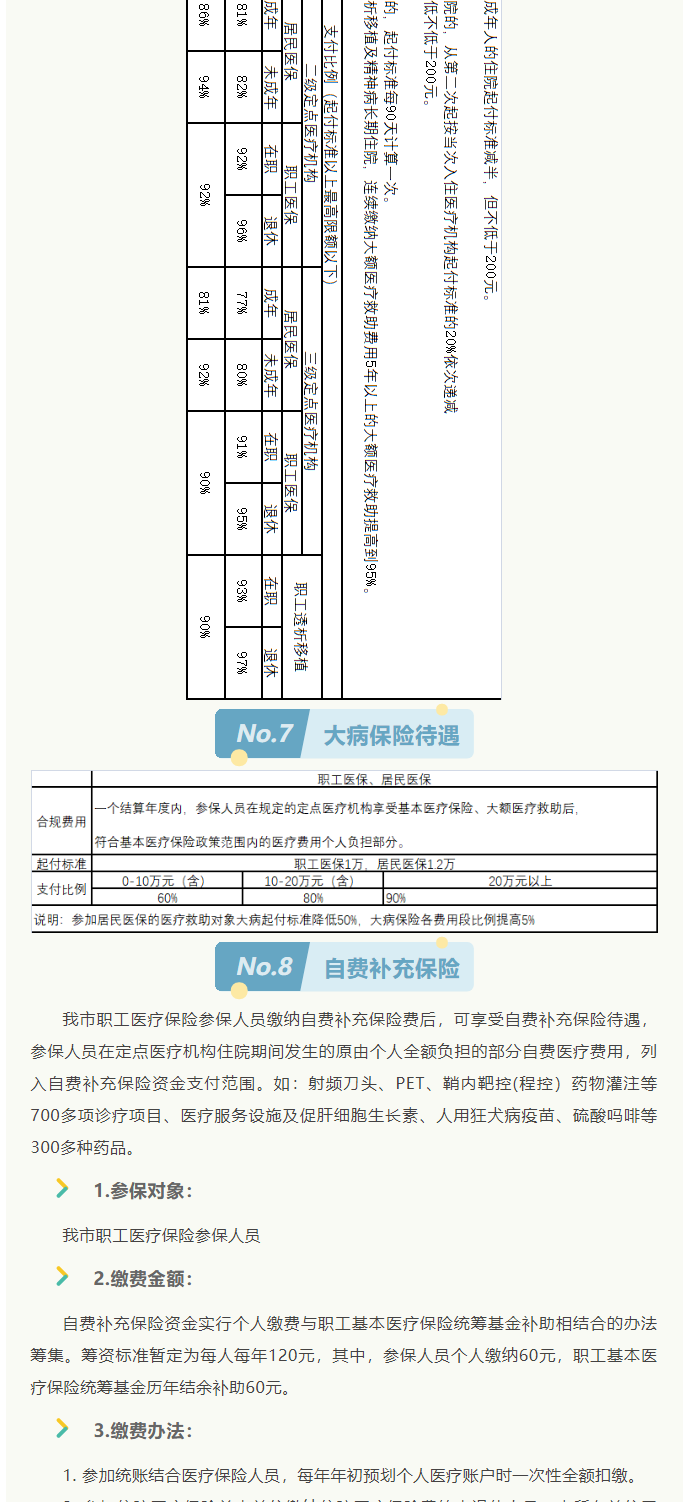 來了！2022年啟東市醫保政策權威解讀_6_1.png