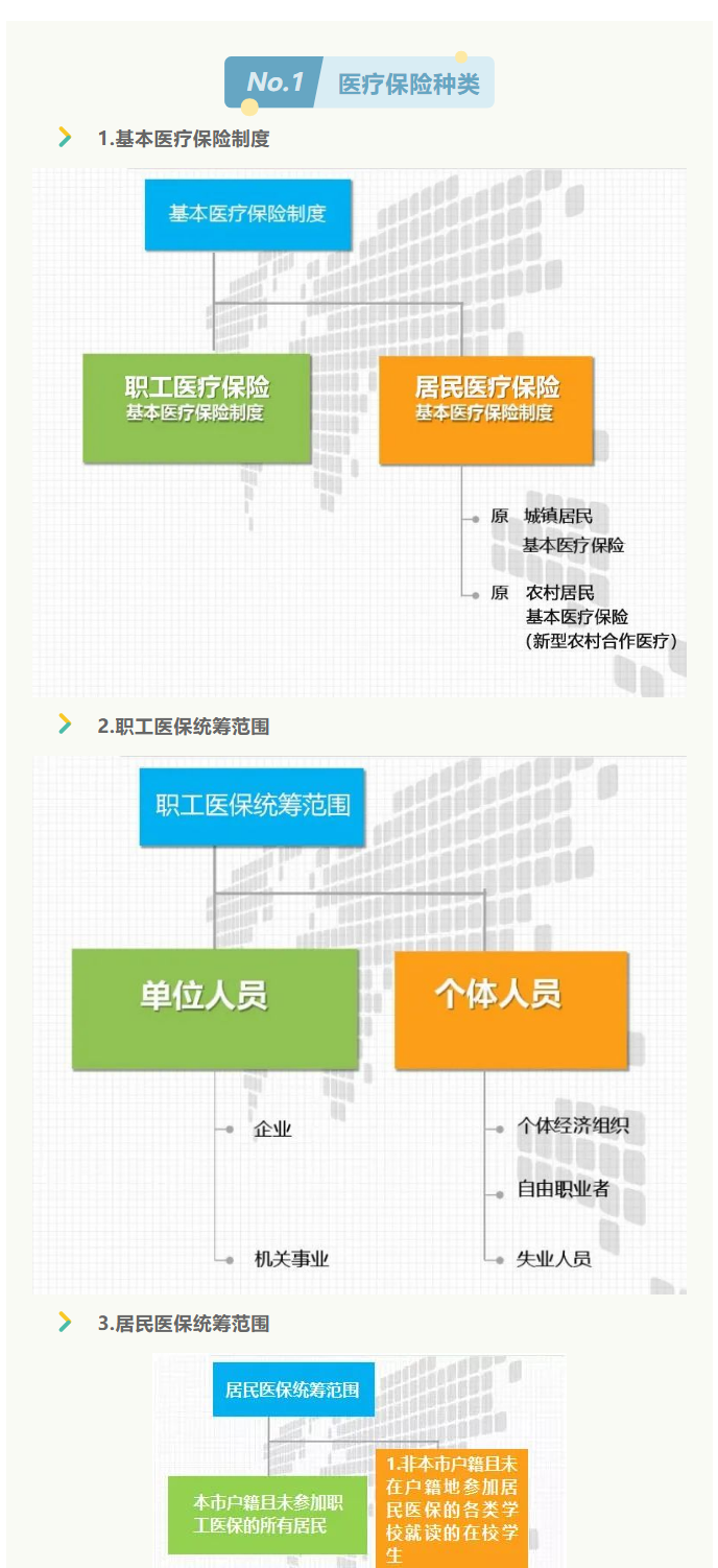 來了！2022年啟東市醫保政策權威解讀_1_1.png