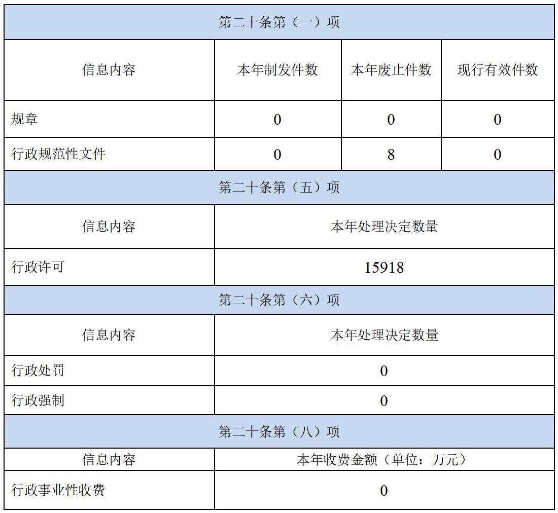 啟東市行政審批局2023年政府信息公開(kāi)工作年度報(bào)告2024.2.4_01(1).jpg